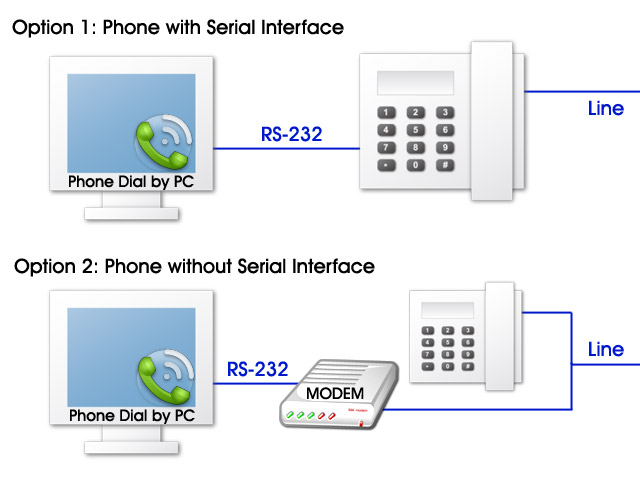 Phone Dial by PC screenshot